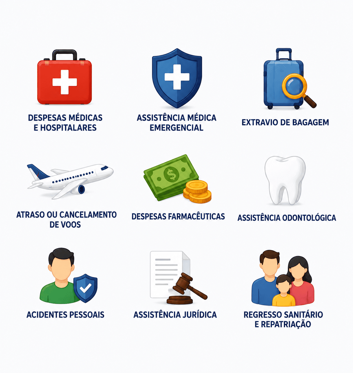 Principais coberturas do seguro viagem internacional